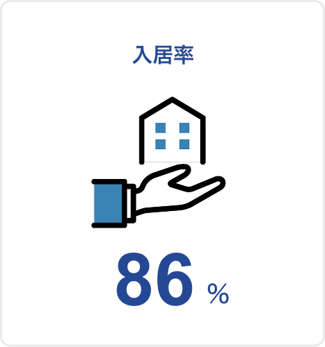 入居率86%