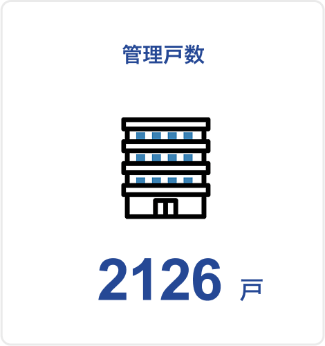 管理戸数2126戸